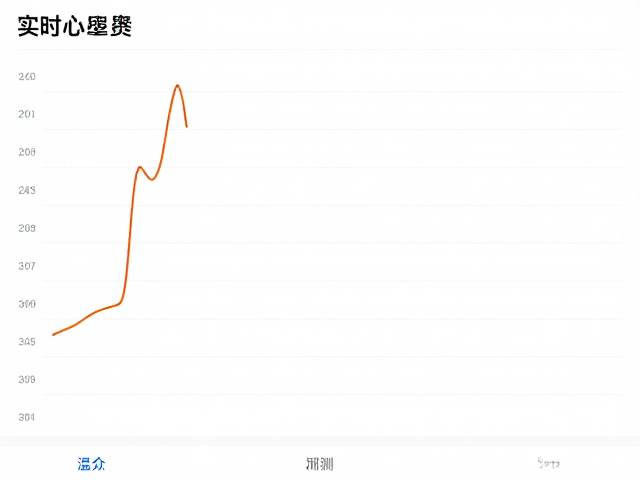 实时心率监测,运动数据报表,体征观测表,打造全方位健康数据闭环