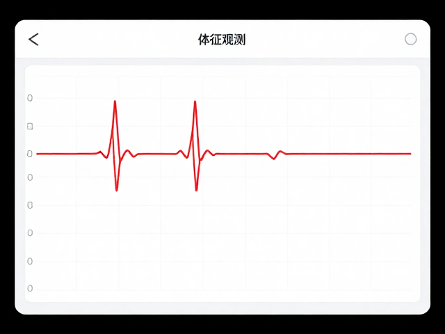 实时心率监测,运动数据报表,体征观测表,打造全方位健康数据闭环