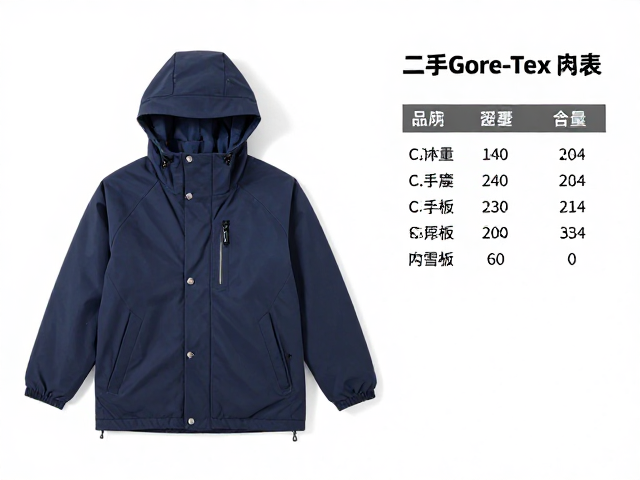 二手Gore-Tex孩童风雪衣怎么选?避坑指南与价格解析
