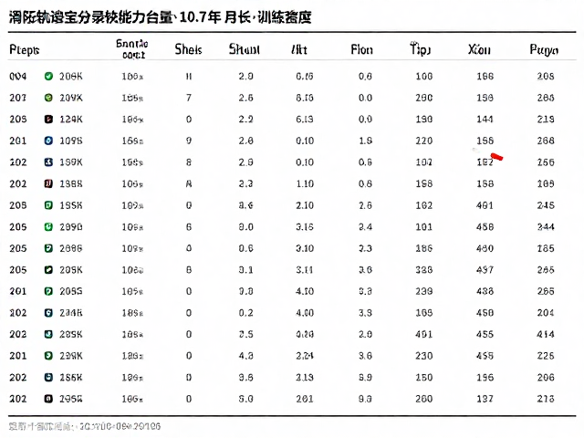 滑行轨迹记录仪助力竞技比赛,精准统计滑行时长,提升训练效率