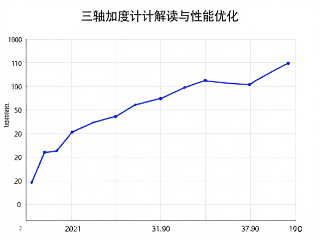户外影像设备训练报告,三轴加速度计数据解读与性能优化