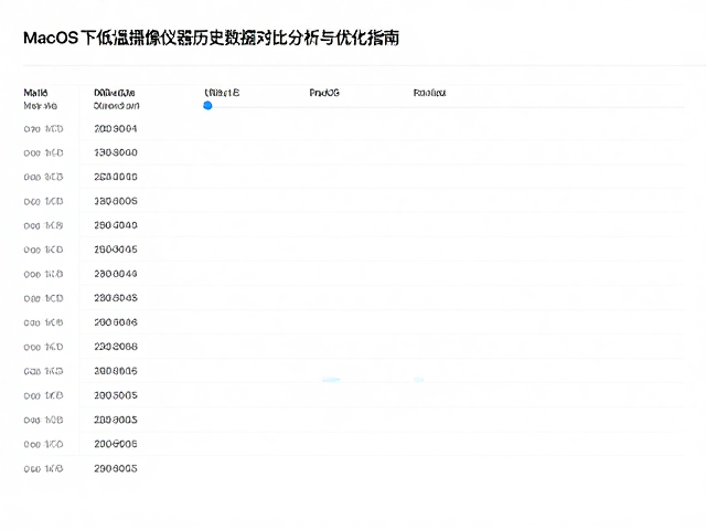 macOS下低温摄像仪器历史数据对比分析与优化指南