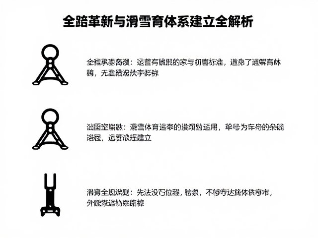 冰雪项目演进，固定器革新与滑雪教育体系建立全解析