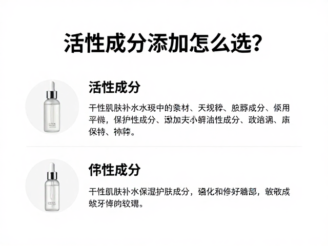 核心活性成分的科学筛选策略