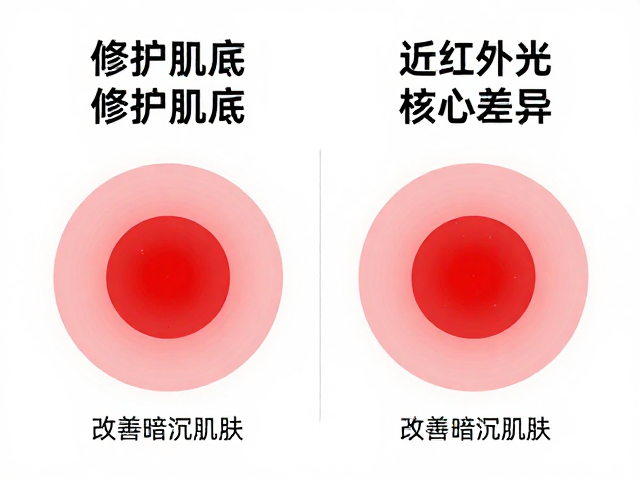 针对暗沉成因的作用靶点差异