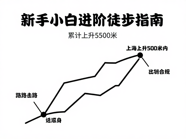 累计上升500米内路线推荐