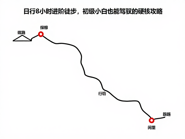 路线规划与节奏控制