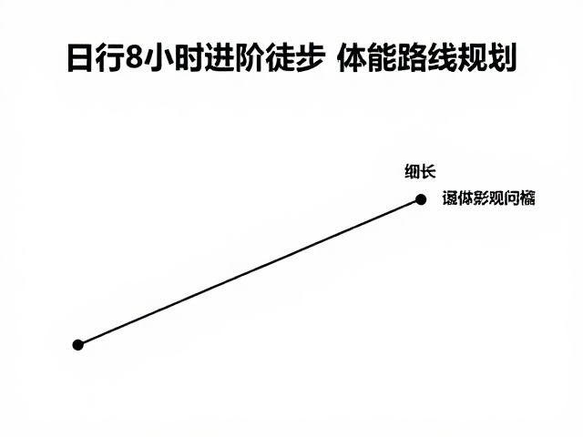 日行8小时进阶徒步的体能门槛与基础评估