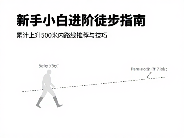 行进中的核心技巧
