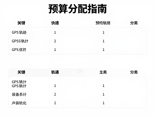 预算分配指南，GPS轨迹优化与装备系统分类