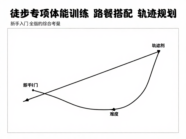 轨迹规划:安全、难度与体验的综合考量