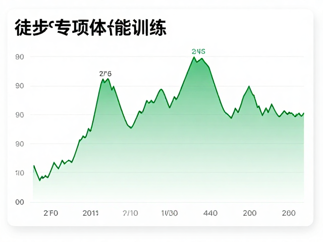 徒步专项体能训练，利用GPS定位与累计海拔数据科学规划