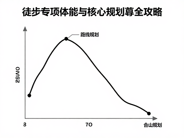 徒步专项体能，爬坡耐力训练与路线规划全攻略