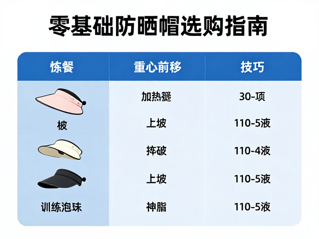 零基础防晒帽选购指南，上坡重心前移技巧与训练计划