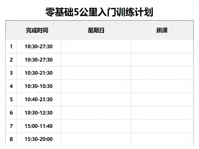 训练周期的时间规划与阶段目标