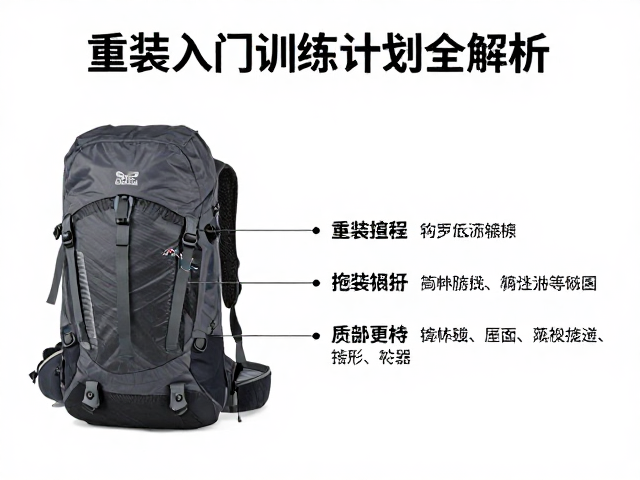 重装徒步的渐进式训练逻辑