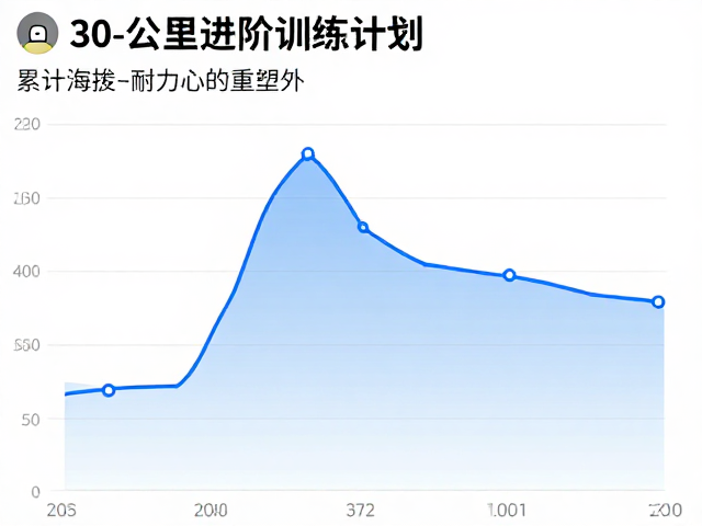 累计海拔对耐力系统的重塑作用