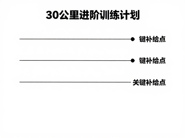 30公里进阶训练计划，四周科学备赛，详解关键补给点策略
