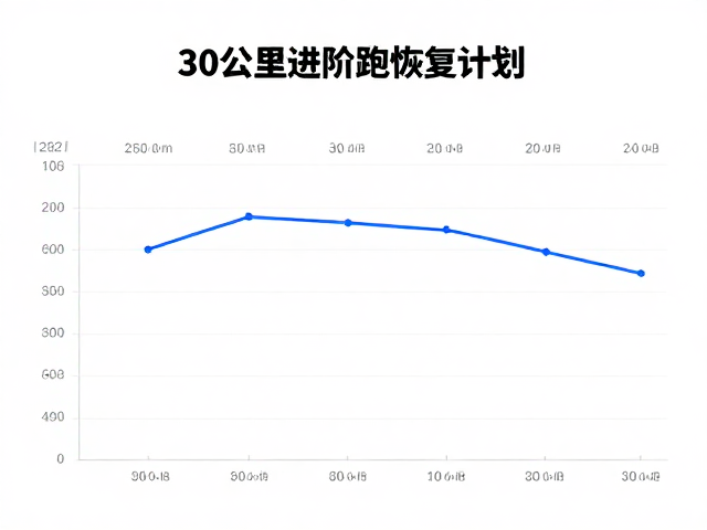 30公里进阶跑，结合海拔爬升评估与科学疲劳恢复计划