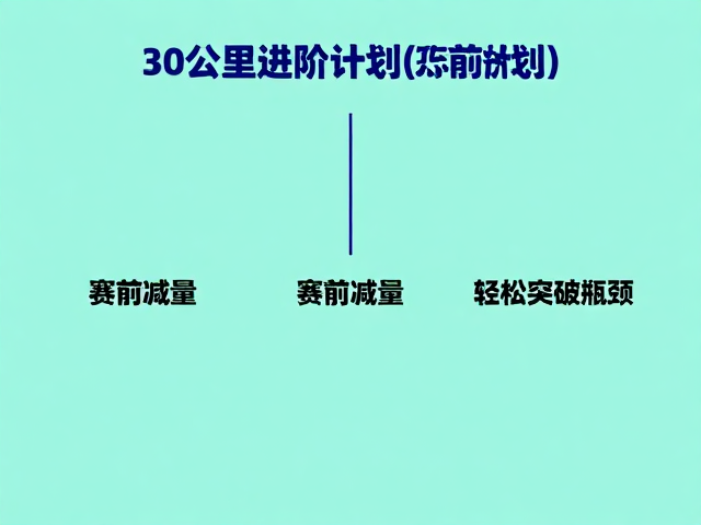 赛前减量期的生理重塑:从超量恢复到状态巅峰