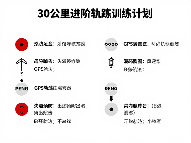 失温风险识别与分层防护策略