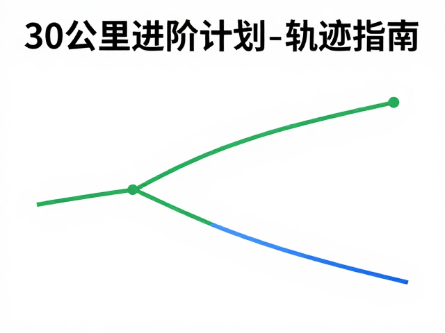 轨迹文件的数据解析与场景应用