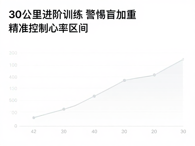 恢复与监控机制