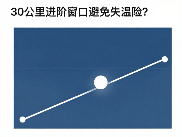 生理前馈信号与应急干预机制