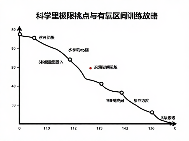 精准计算热量摄入与水分补充策略