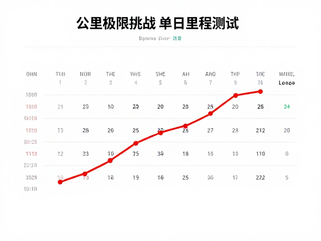 单日里程测试的数据分析与装备验证