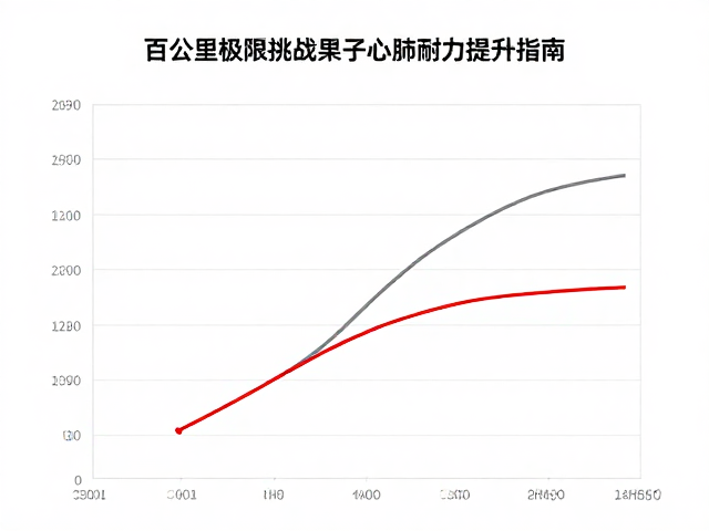百公里极限挑战，累计爬升测试下的心肺耐力提升指南