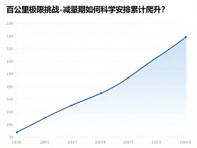 累计爬升的数据化规划逻辑