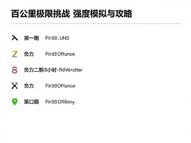 下坡技术与装备适配性测试