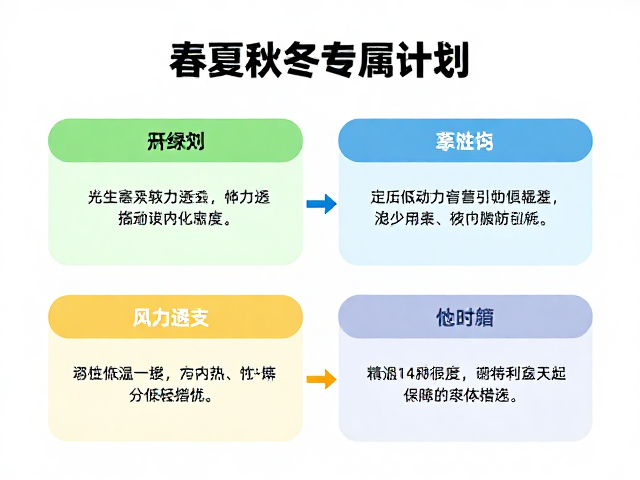 春夏秋冬专属计划，识别低温寒风中体力透支，科学恢复指南