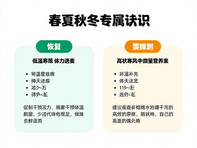 营养干预与微量营养素的高效补充逻辑