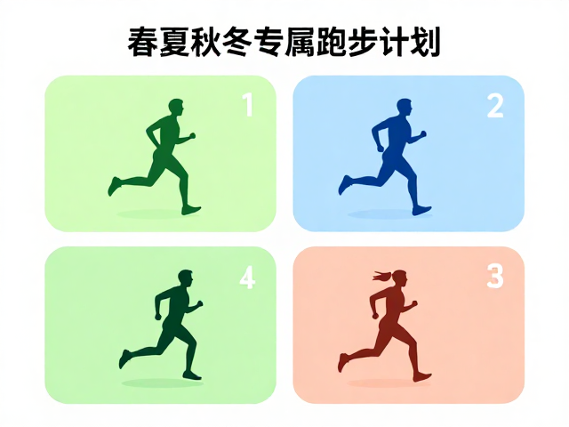 春夏秋冬四季专属跑步计划，科学配速与长距离耐力提升指南