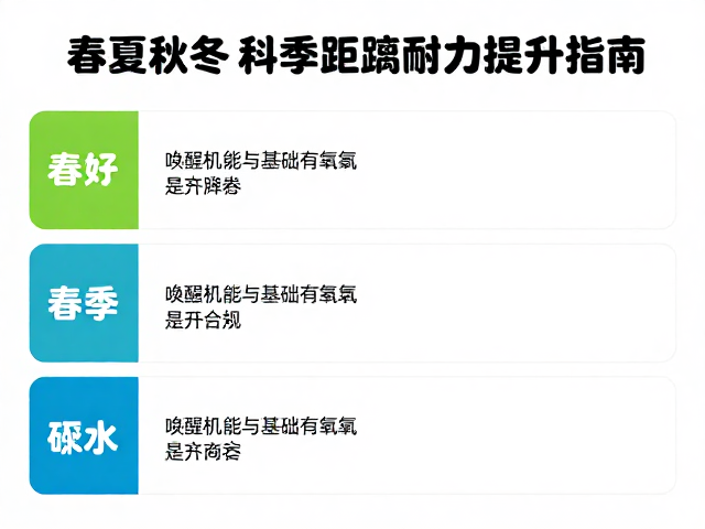 春季:唤醒机能与基础有氧构建