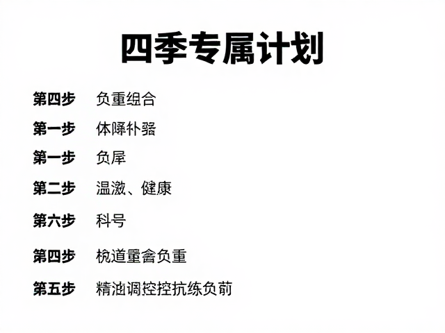 科学量化负重,精准调控训练负荷