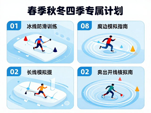 长线模拟期的场景构建与风险评估