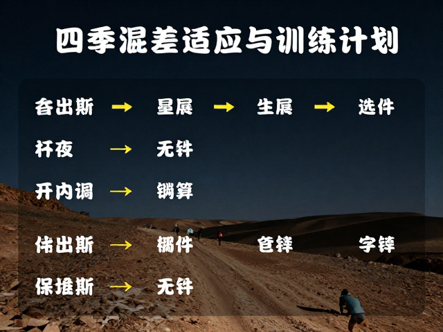 昼夜温差下的生理与装备适应策略