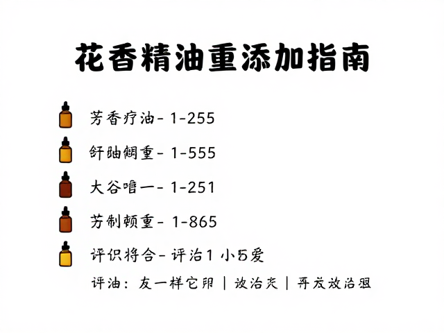 花香精油原料添加指南,芳香疗愈手作总油重计算法