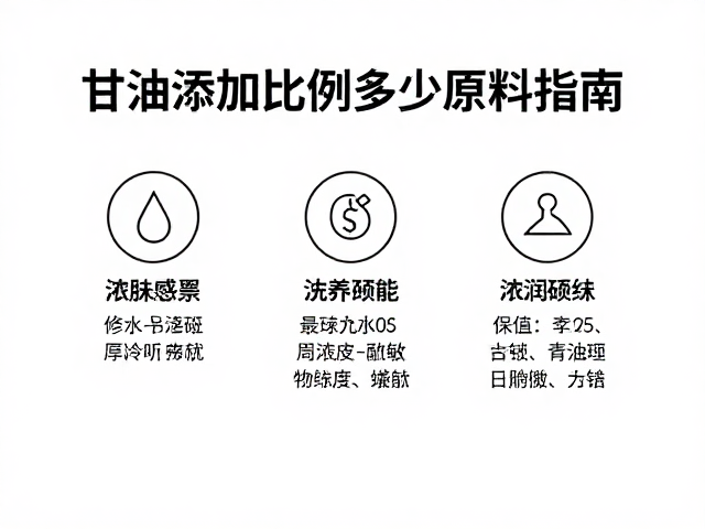 甘油添加比例多少最保湿?敏感肌适用的水润基底原料指南