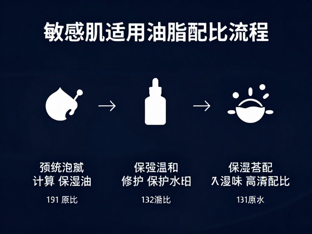 敏感肌适用油脂配比流程，精准计算保湿感，温和修护不致敏