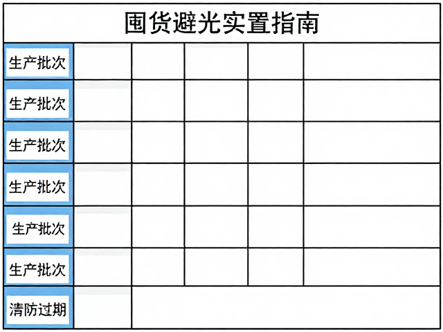 囤货避光安置指南,按生产批次分类,标签清晰防过期
