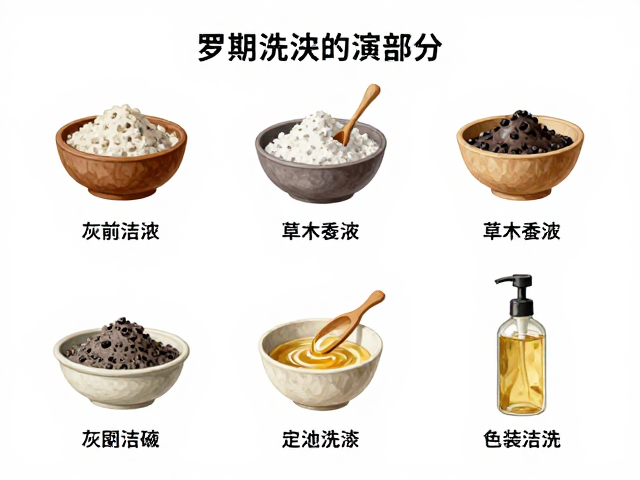 从史前洁肤到宗教净化,早期灰碱洗涤的演变史