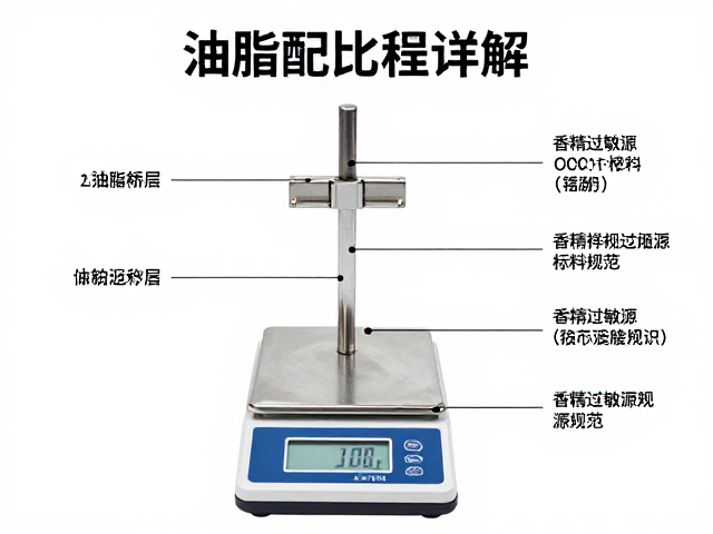 油脂配比流程详解,电子秤精准称量与香精过敏源标识规范