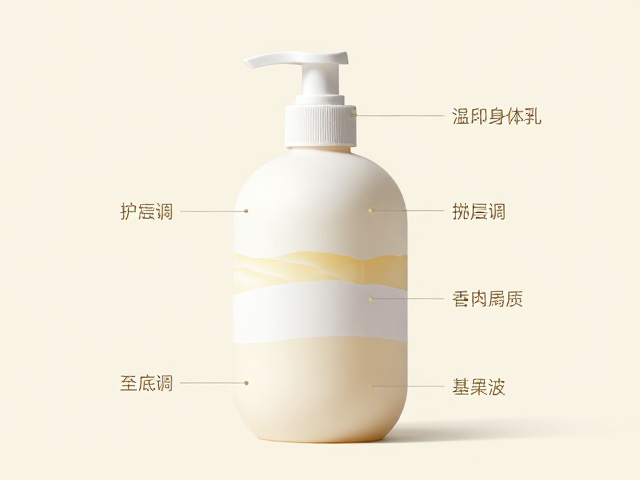 香氛沐浴型身体乳,分层造型与基底调和工序解析