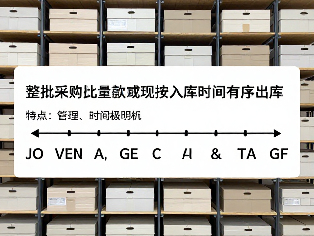整批收纳存放,如何通过控制采购批量实现按入库时间有序出库
