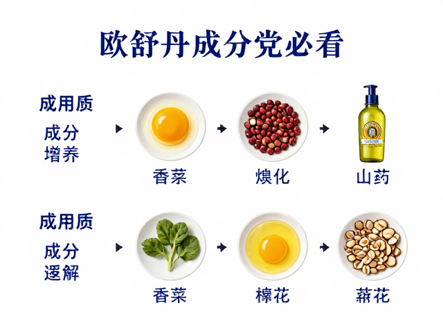 欧舒丹成分党必看,家庭囤货指南,高性价比选购攻略