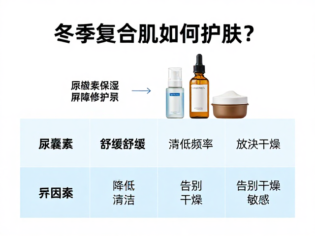 冬季复合肌如何护肤?尿囊素舒缓,降低清洁频率,告别干燥敏感